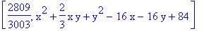 [2809/3003, x^2+2/3*x*y+y^2-16*x-16*y+84]
